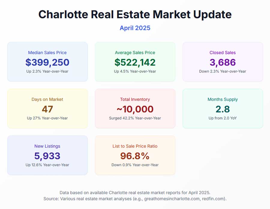 Charlotte_April2025Update