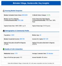 birkdale village homes for sale and real estate brent dillon realtor