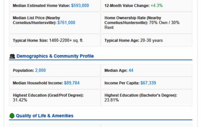 birkdale village homes for sale and real estate brent dillon realtor