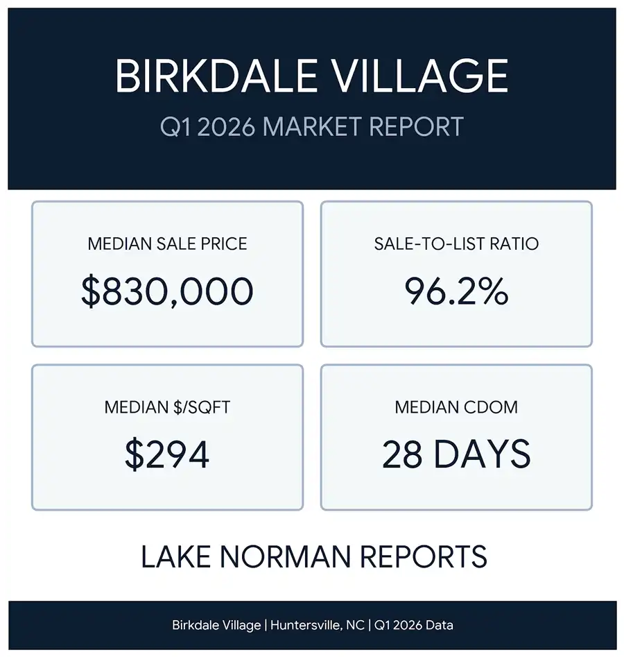 Birkdale Village Q1 2026 Real Estate Market Infographic - Lake Norman Reports
